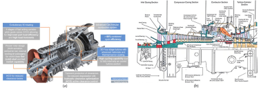 Advanced Gas Turbine Technology for Power Plants