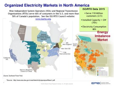 The Dynamics of Electricity Markets in the United States